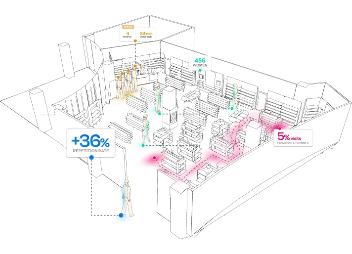 Flame Analytics customer journey